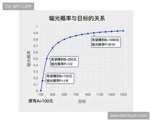 百家樂1000元玩法稳赚不赔的策略与实用技巧揭秘